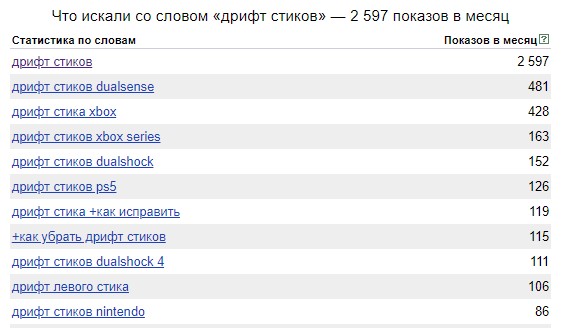 Дрифт стиков - популярная проблема геймпадов.
